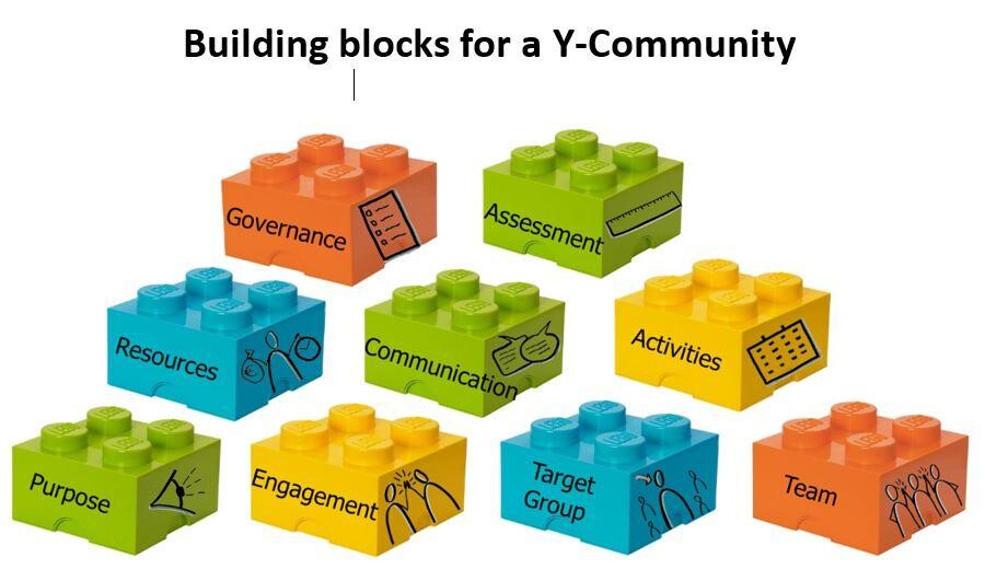Y Community Buildingblocks